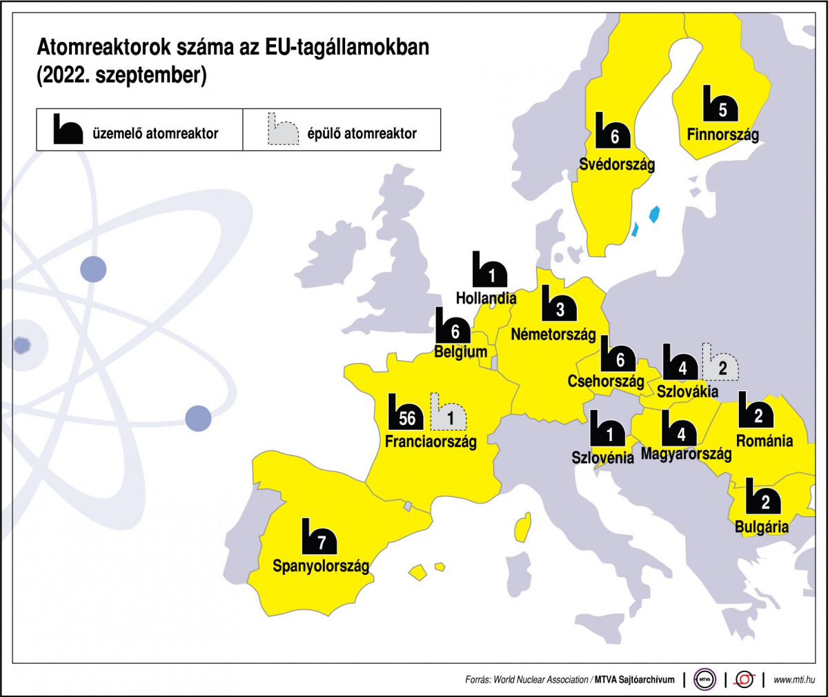 Atomreaktorok az EU-tagállamokban, 2022